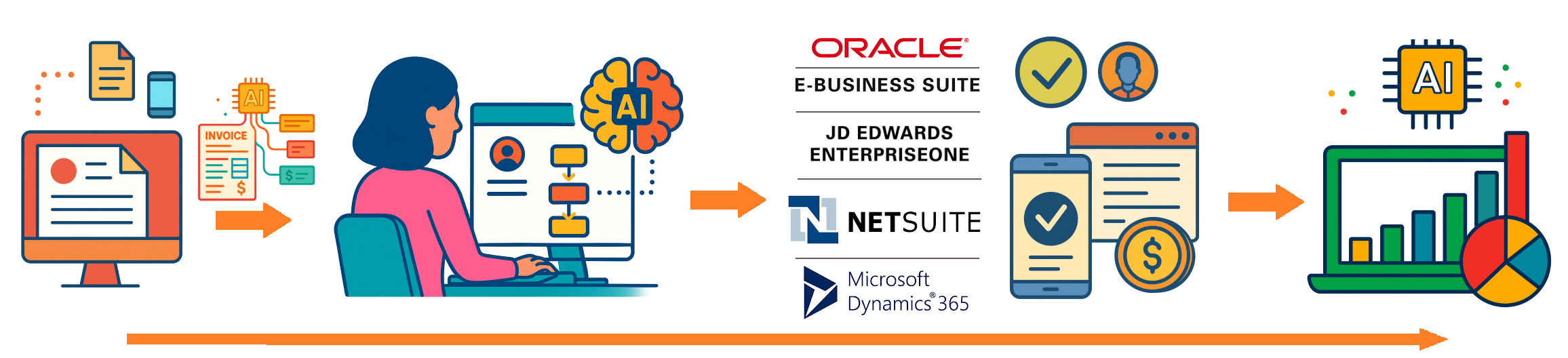Accounts Payable Automation Workflow